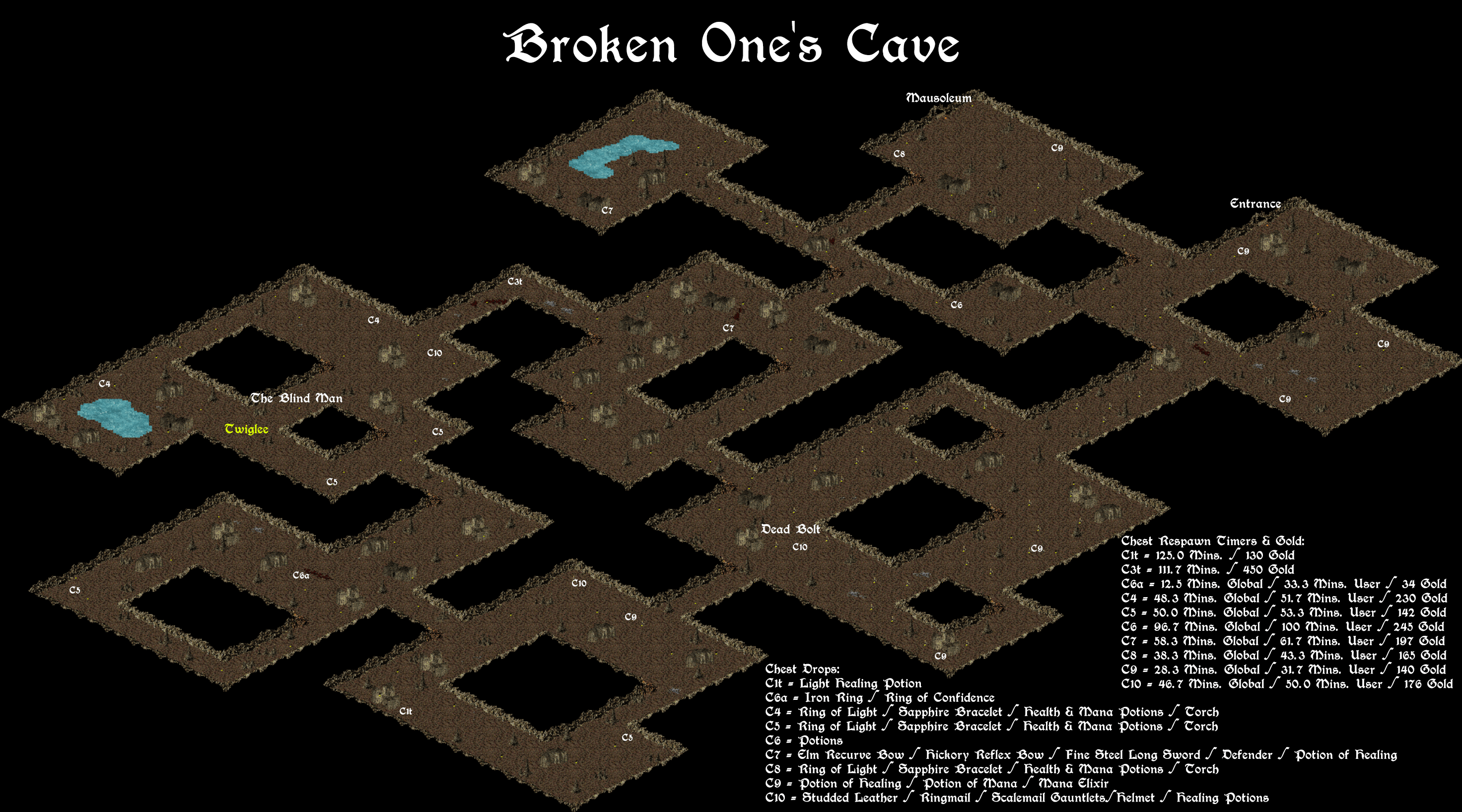 Broken Ones Cave