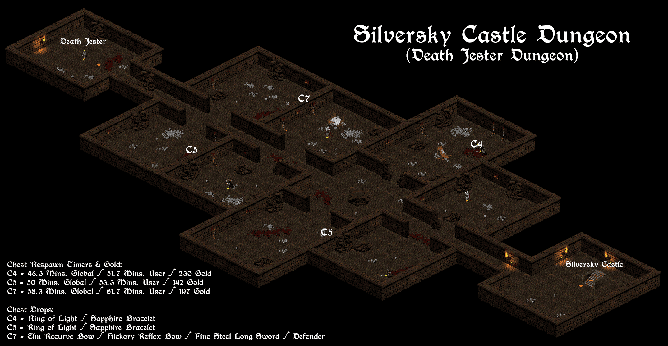 Death Jester Dungeon Classic