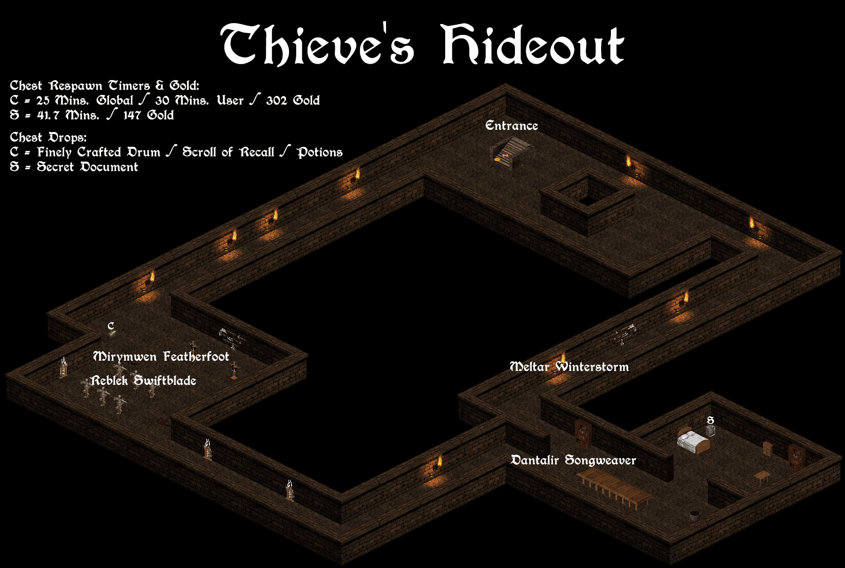 Thieves Hideout Classic
